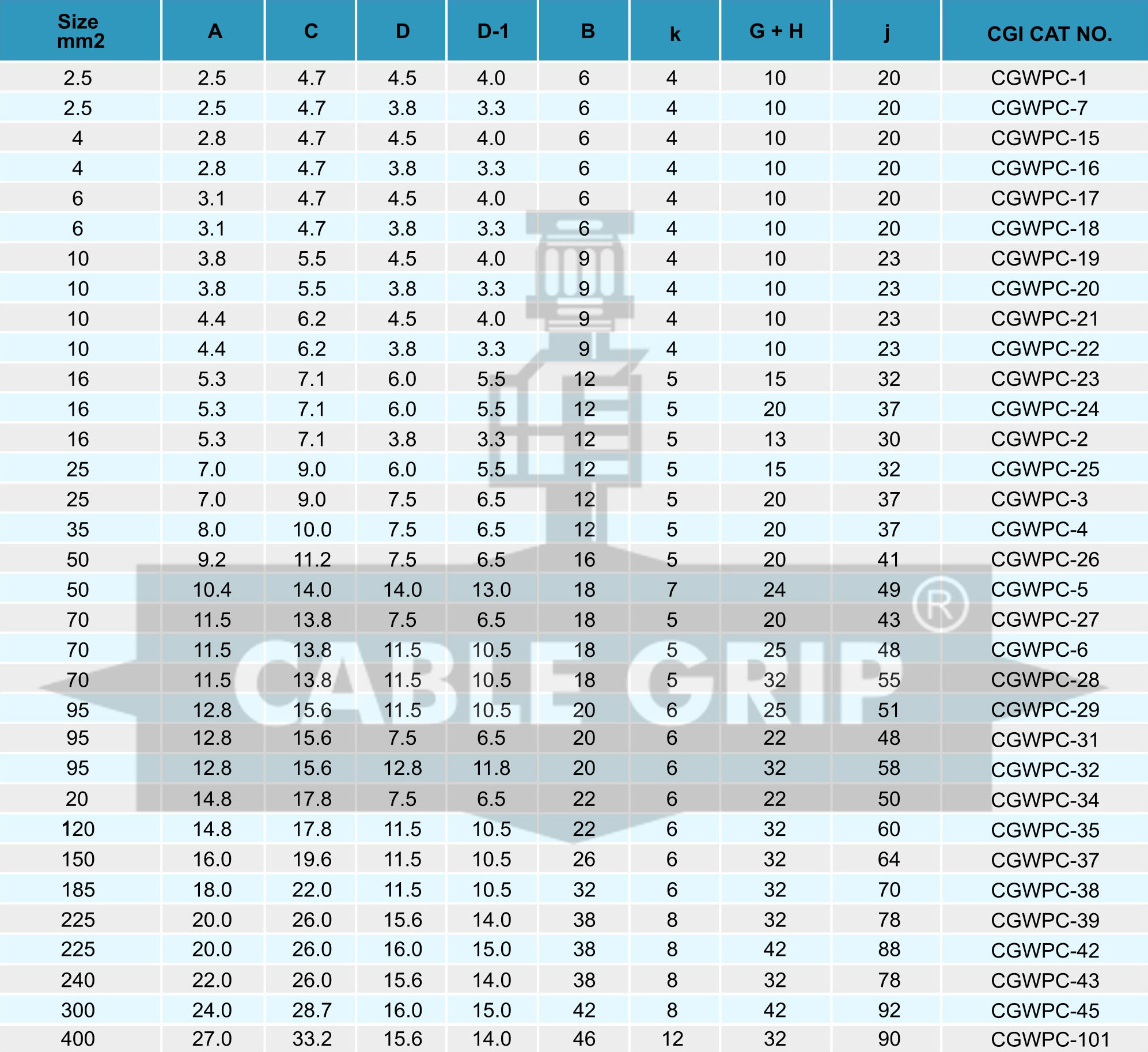 Copper Reducer Terminal Wire Pin Size Copper Reducer Terminal Wire Pin Size