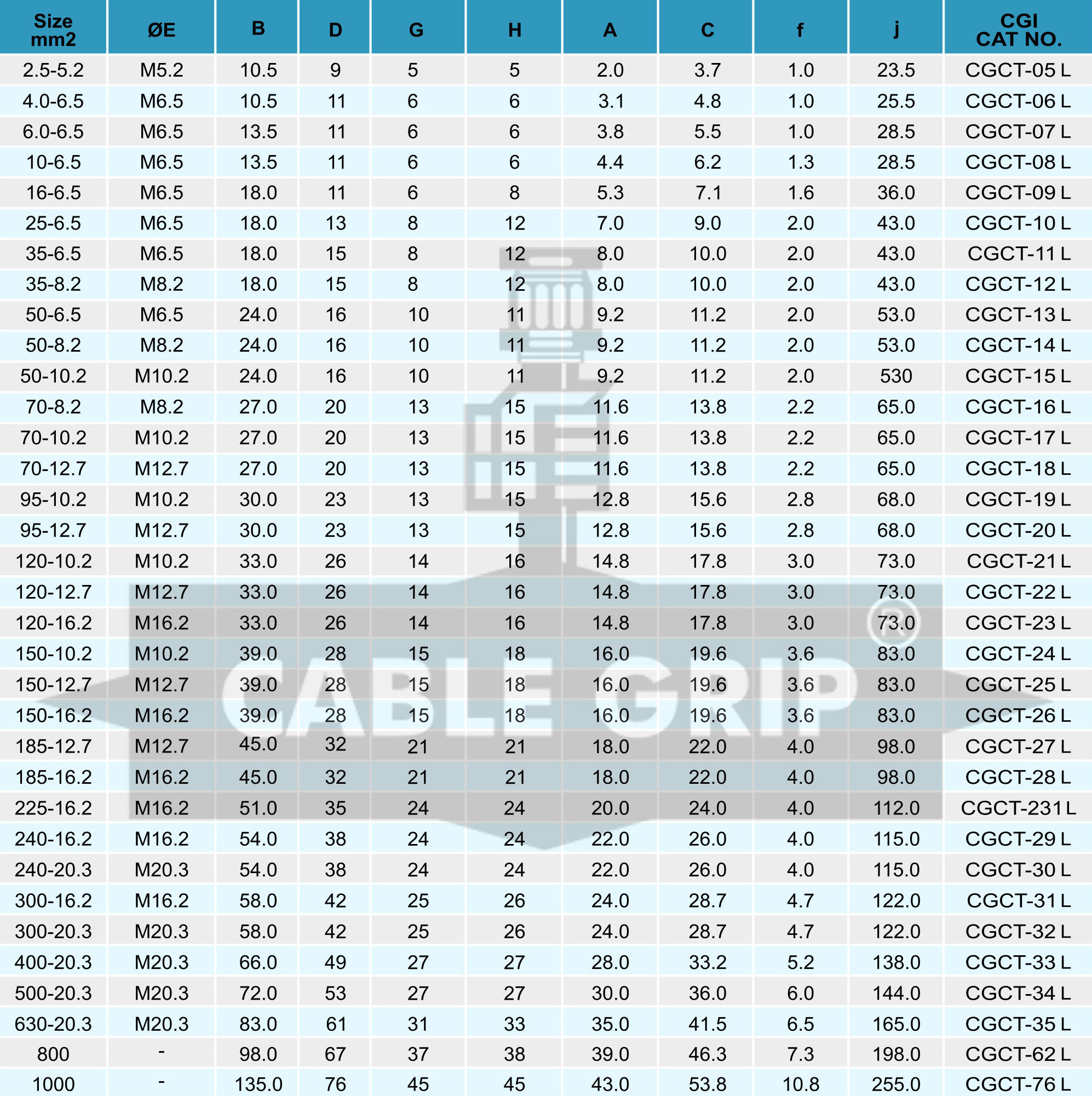 Copper Tubular Terminals Long Barrel Medium Duty Size Copper Tubular Terminals Long Barrel Medium Duty Size