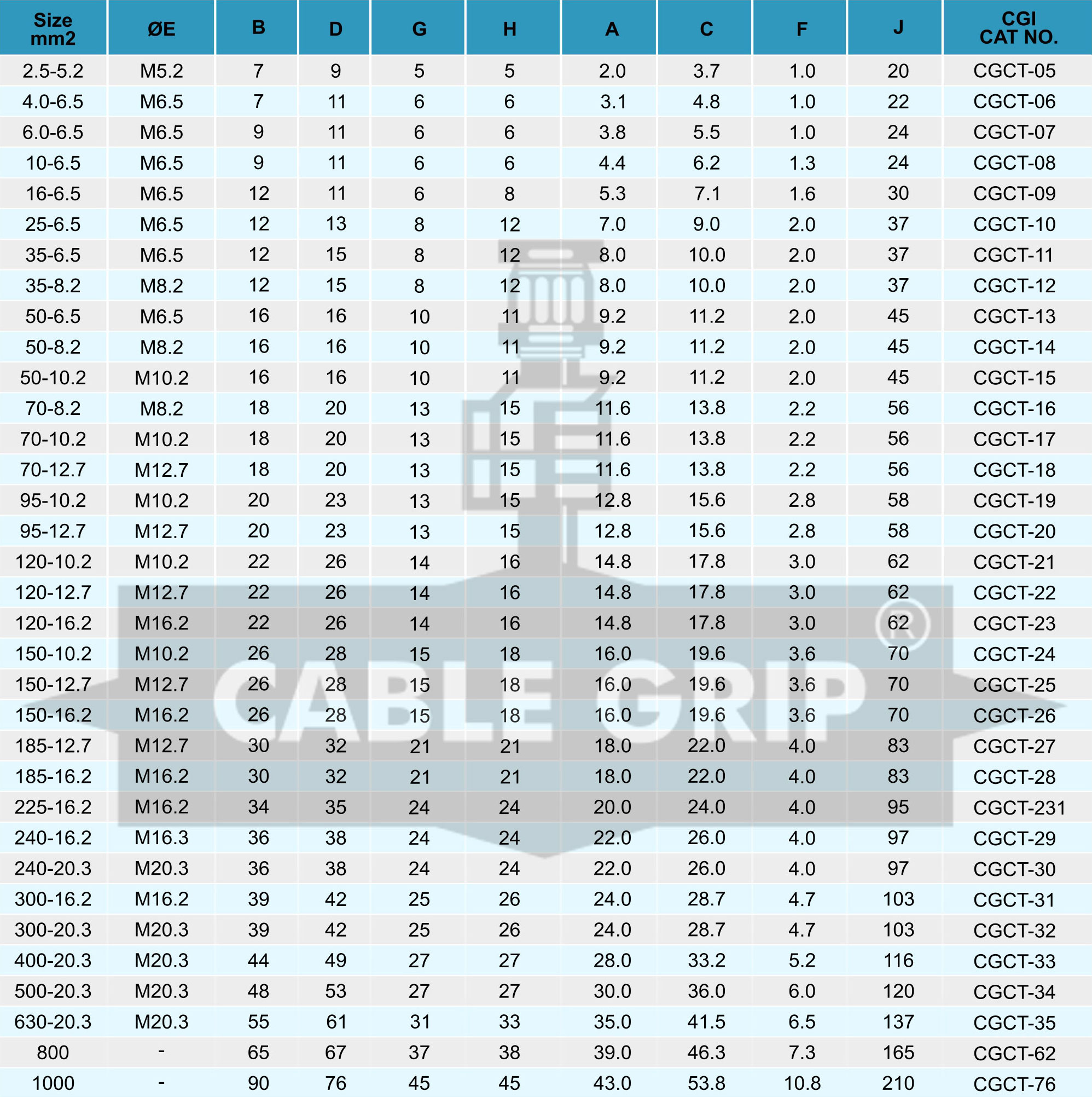 Copper Tubular Terminals Medium Duty Size Copper Tubular Terminals Medium Duty Size