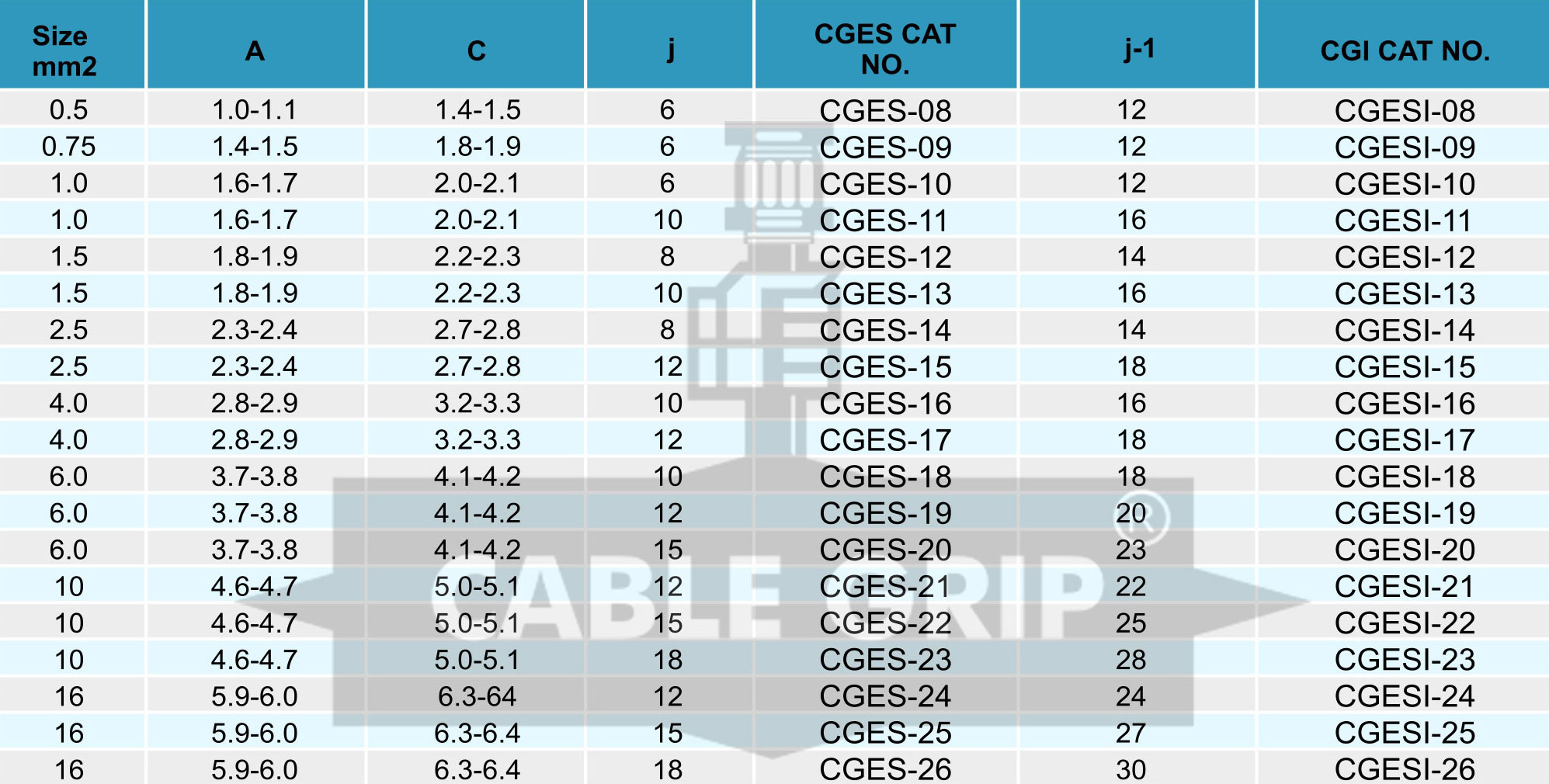 End Sealing Ferrules Insulated and Non Insulated Size End Sealing Ferrules Insulated and Non Insulated Size